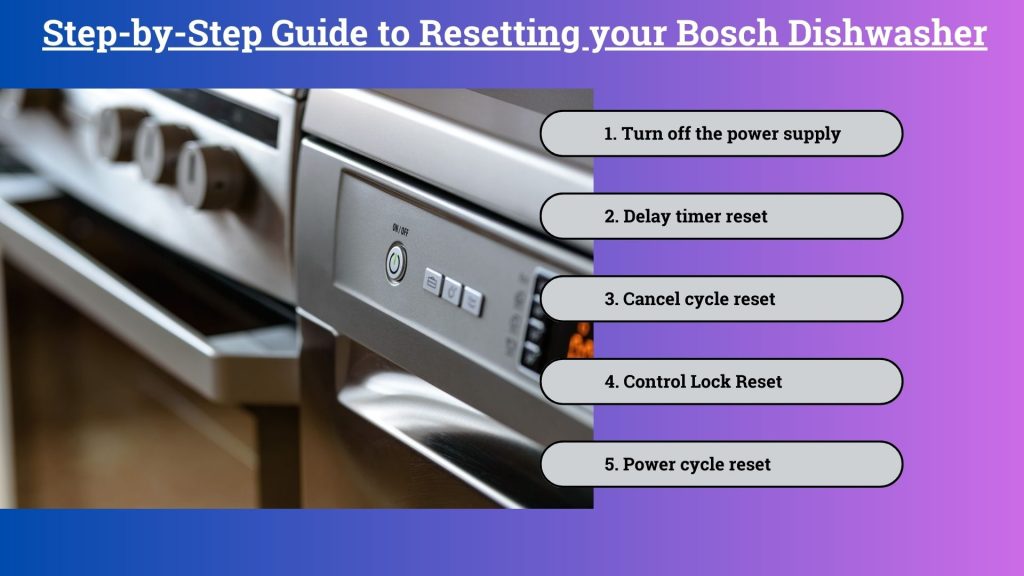 Step-by-Step Guide to Resetting your Bosch Dishwasher